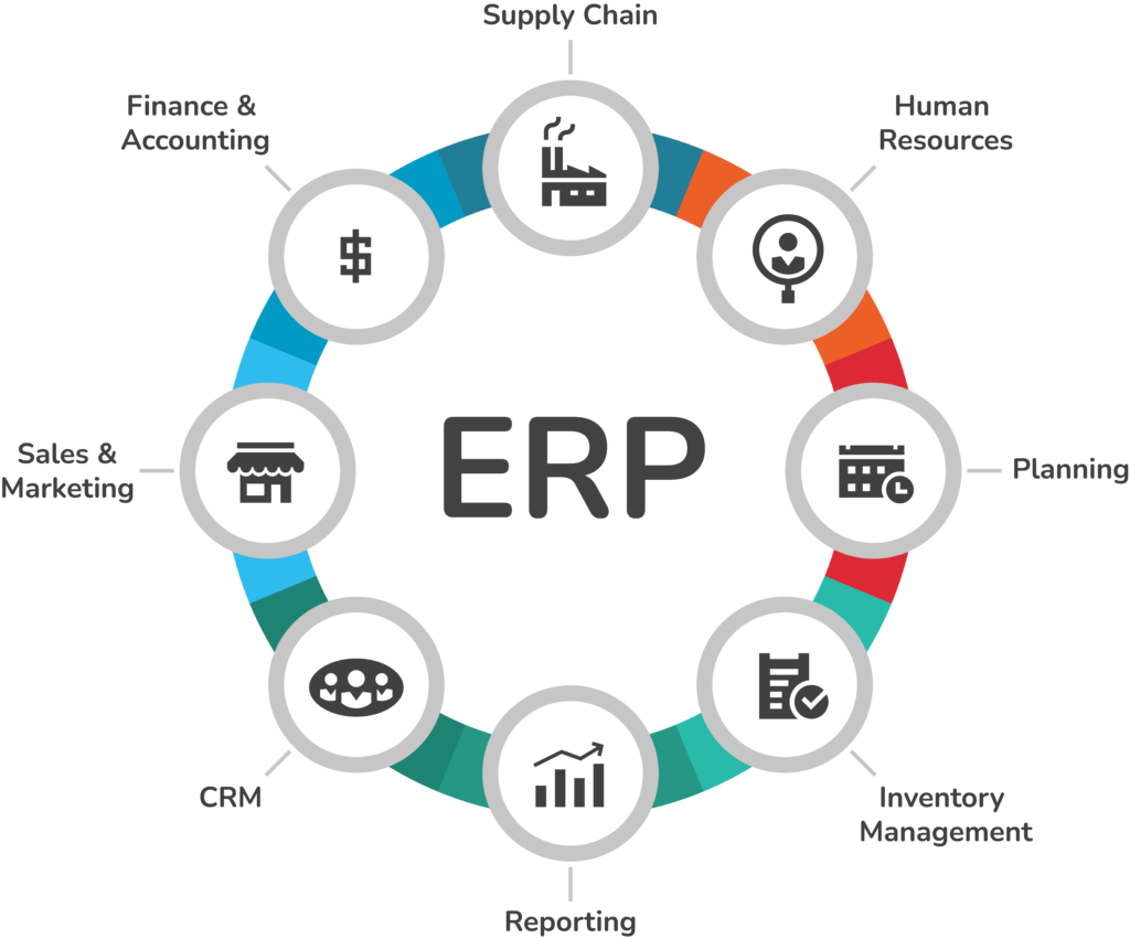 ERP SOFTWARE COMPANY ABUDHABI